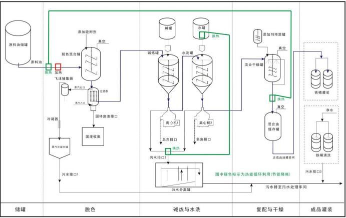 国家重点节能低碳技术:变压器用植物绝缘油生产技术