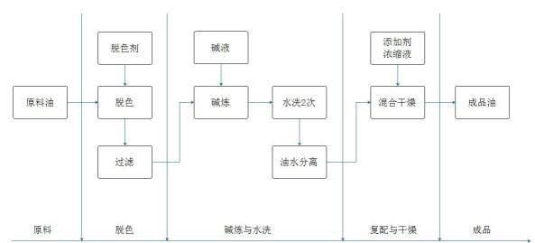 国家重点节能低碳技术:变压器用植物绝缘油生产技术