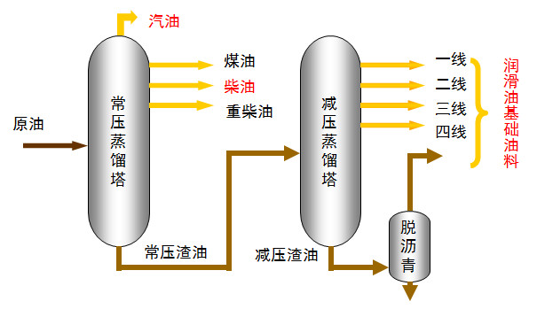 原油基础知识大讲堂